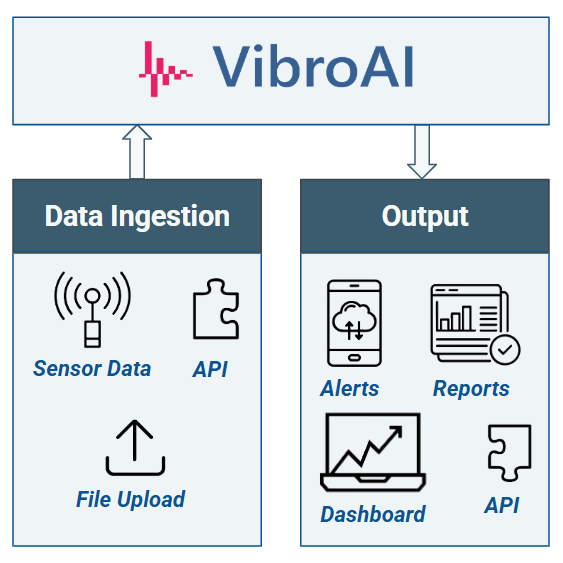 Data Diagram