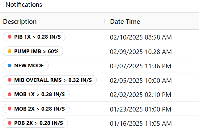 VibroAI Dashboard