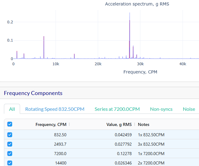 VibroAI Dashboard